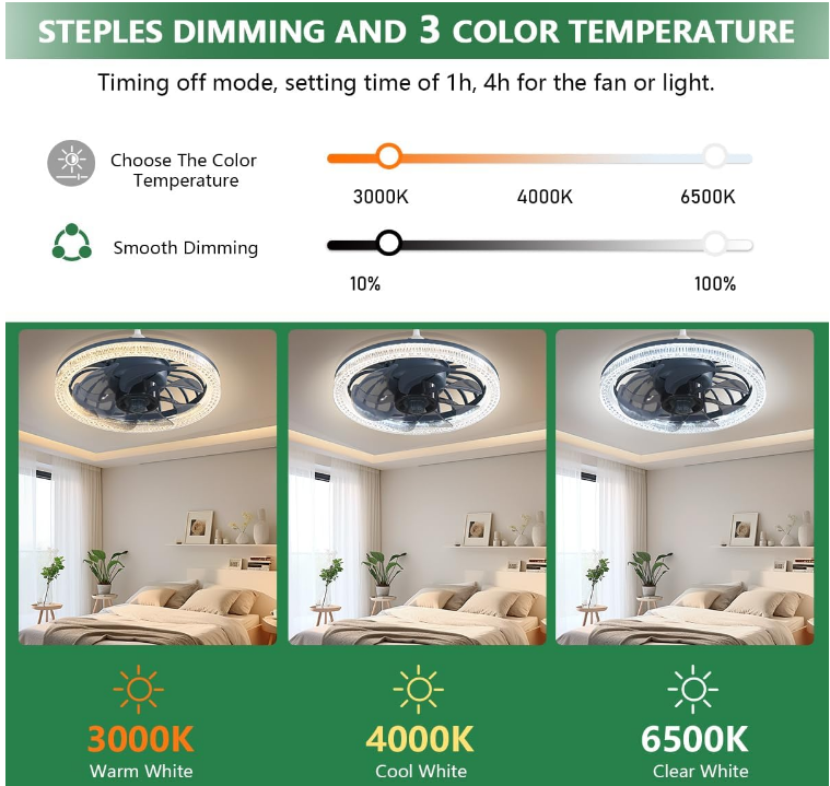 Ceiling Fans with Lights and Remote Dimmable LED