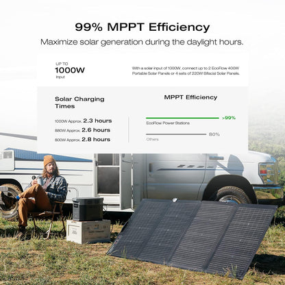 MAX Power Station with Smart Extra Battery